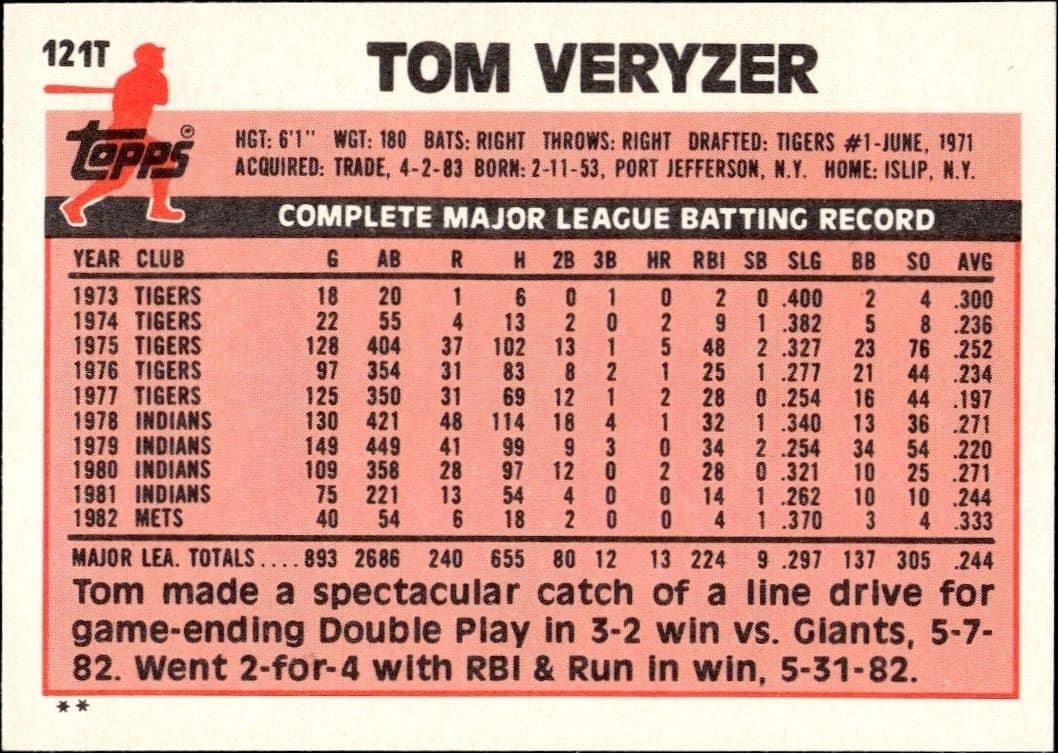 Tom Veryzer - Back
