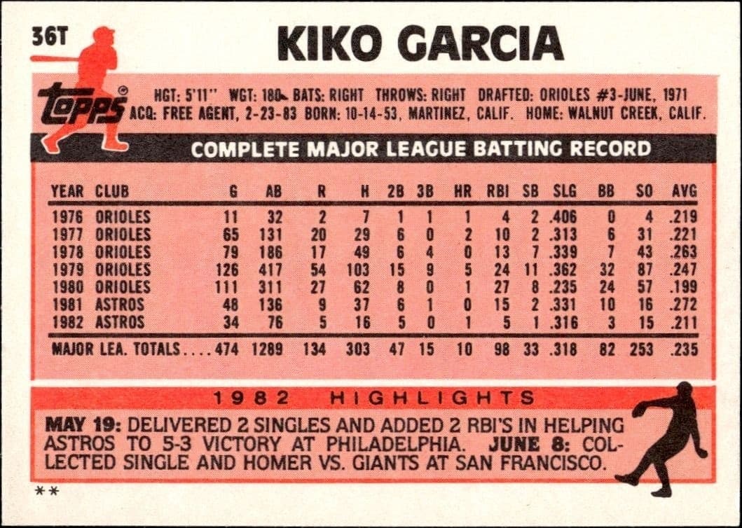 Kiko Garcia - Back