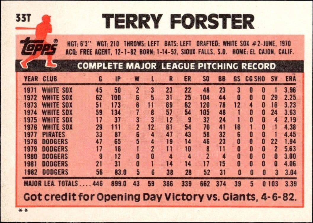 Terry Forster - Back