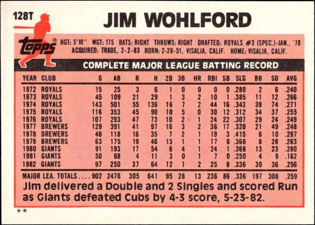 Jim Wohlford - Back