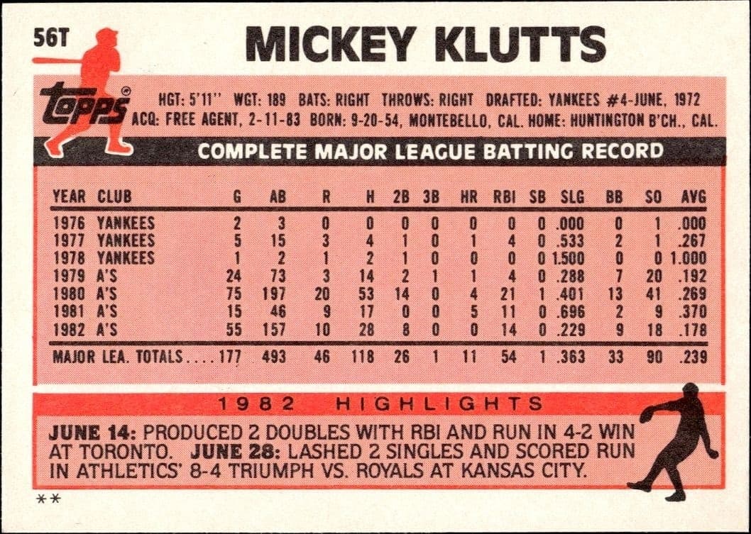 Mickey Klutts - Back