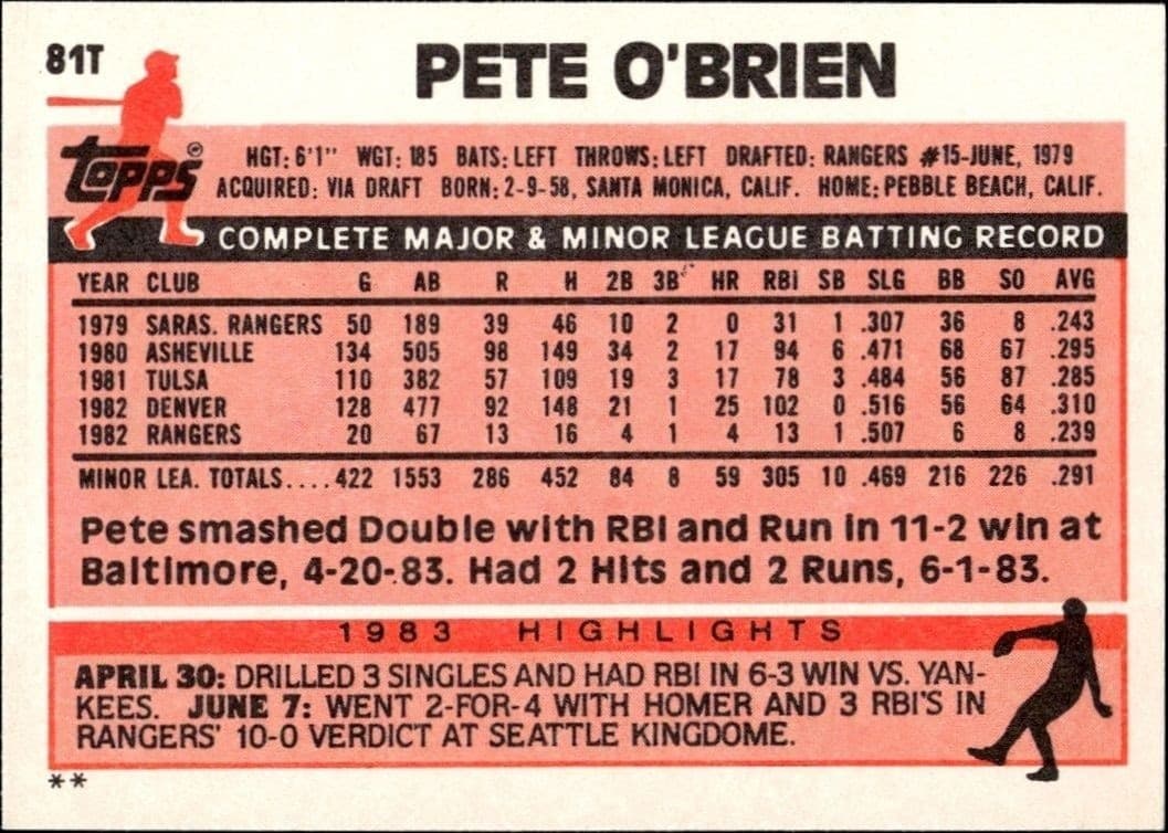 Pete O'Brien - Back