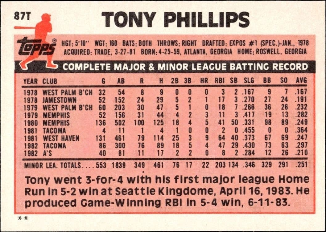 Tony Phillips - Back