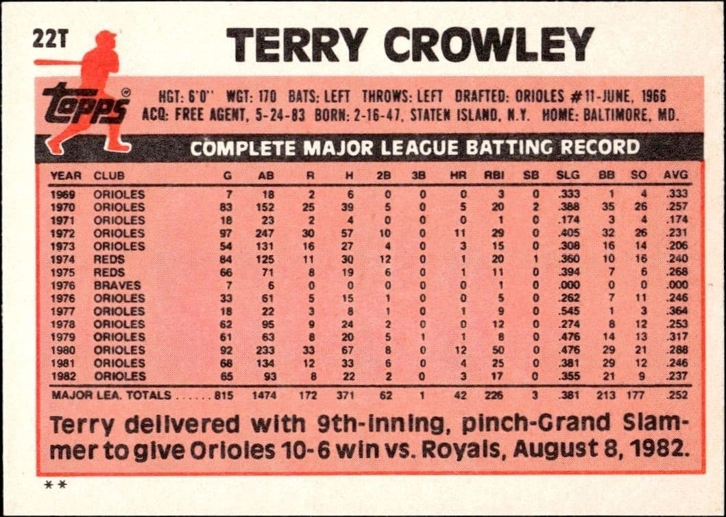 Terry Crowley - Back