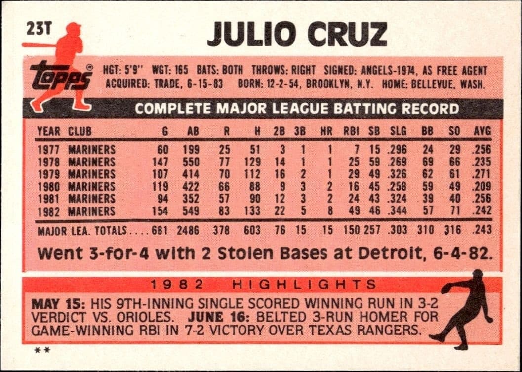 Julio Cruz - Back