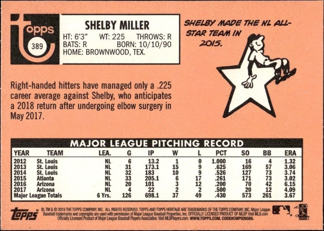 Shelby Miller - Back