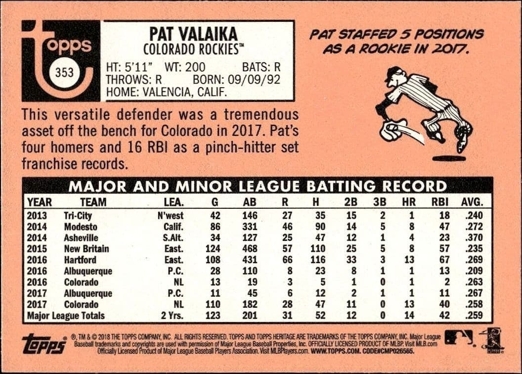 Pat Valaika - Back