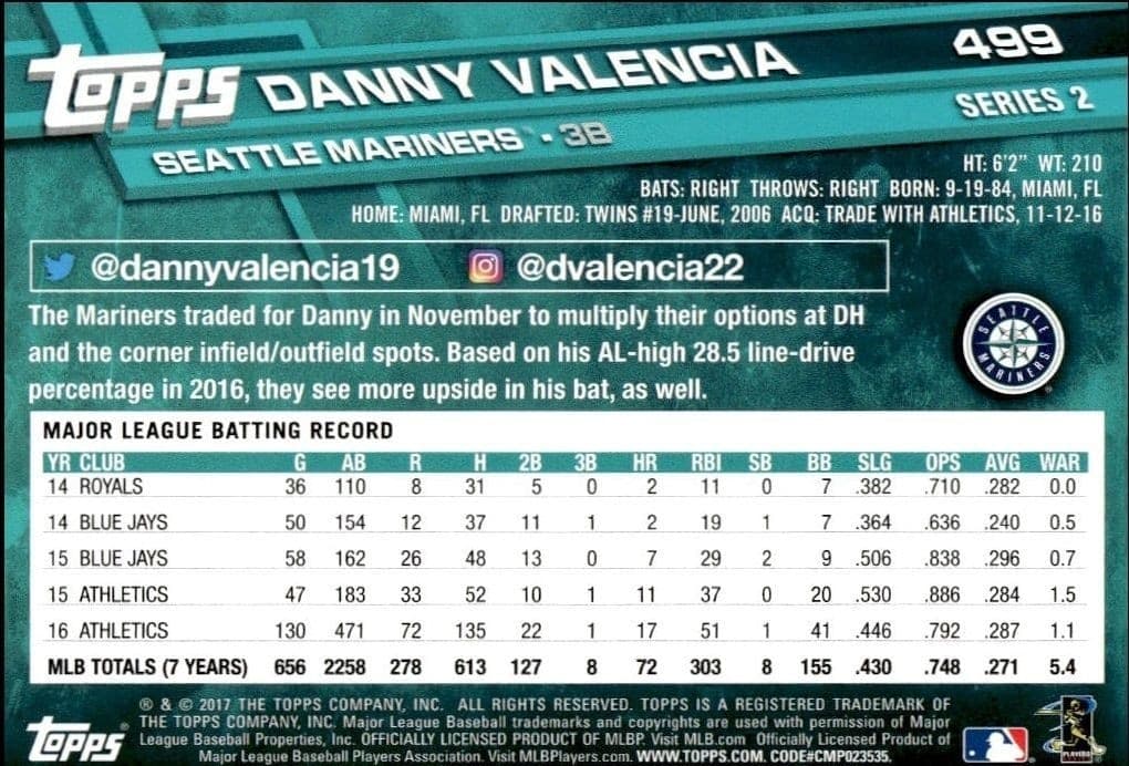 Danny Valencia - Back