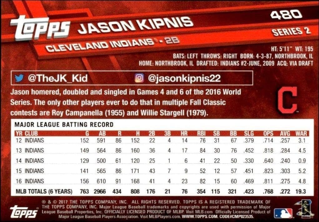 Jason Kipnis - Back