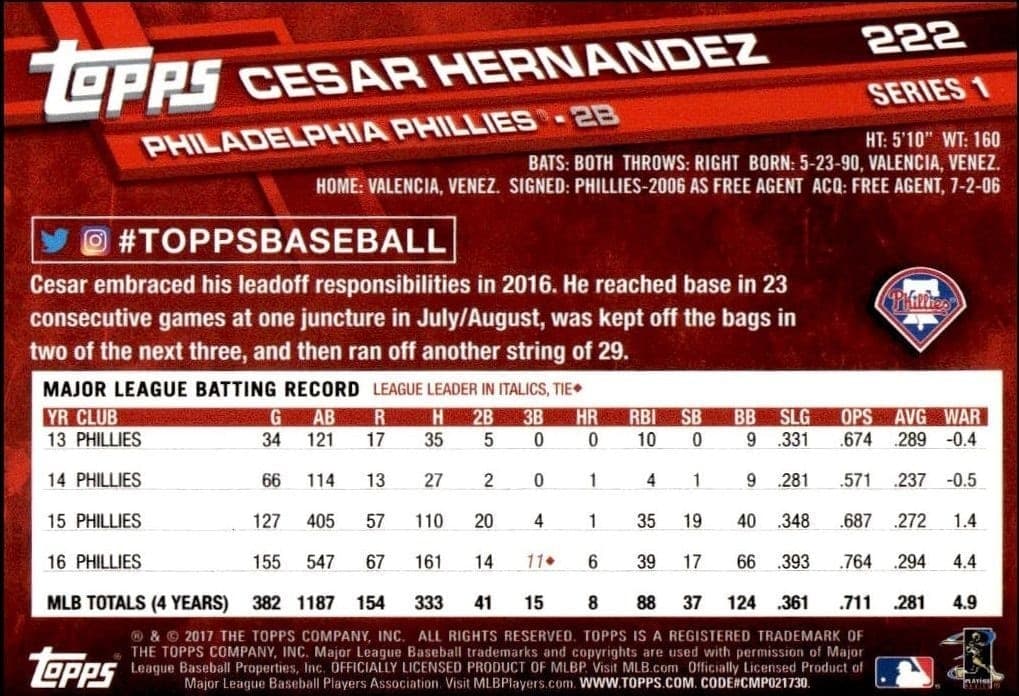 Cesar Hernandez - Back