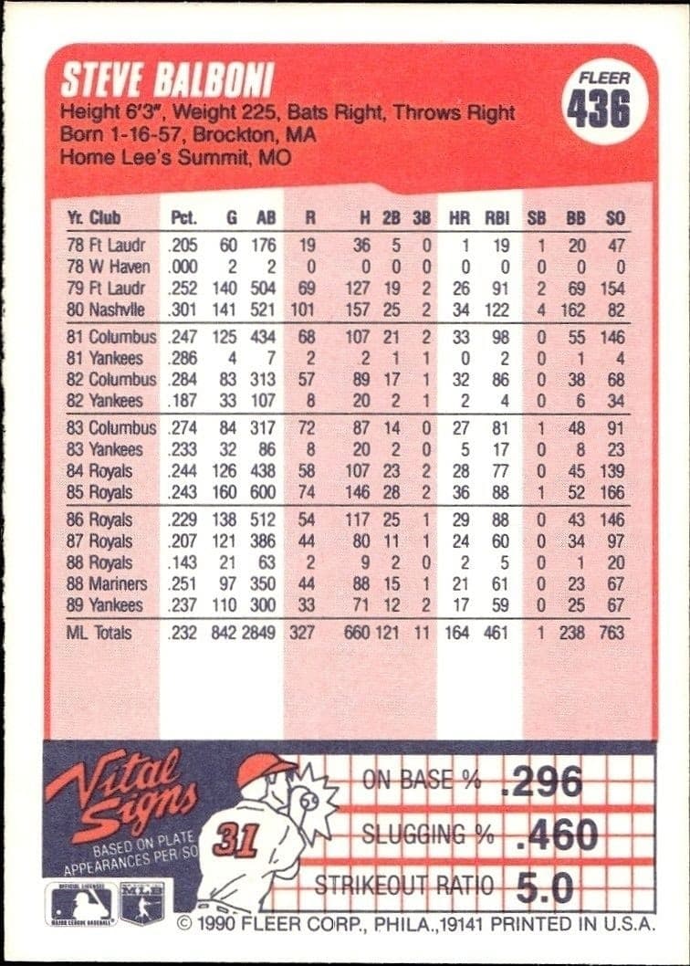 Steve Balboni - Back
