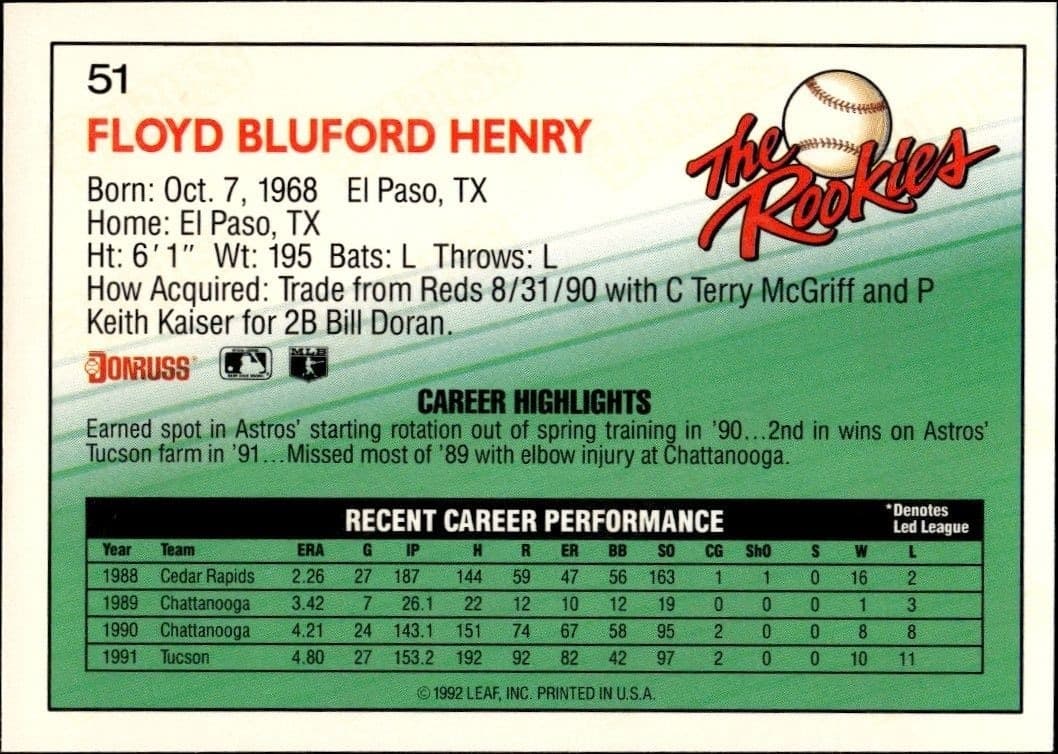 Butch Henry - Back