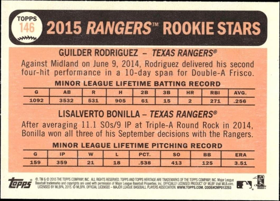 Guilder Rodriguez - Back