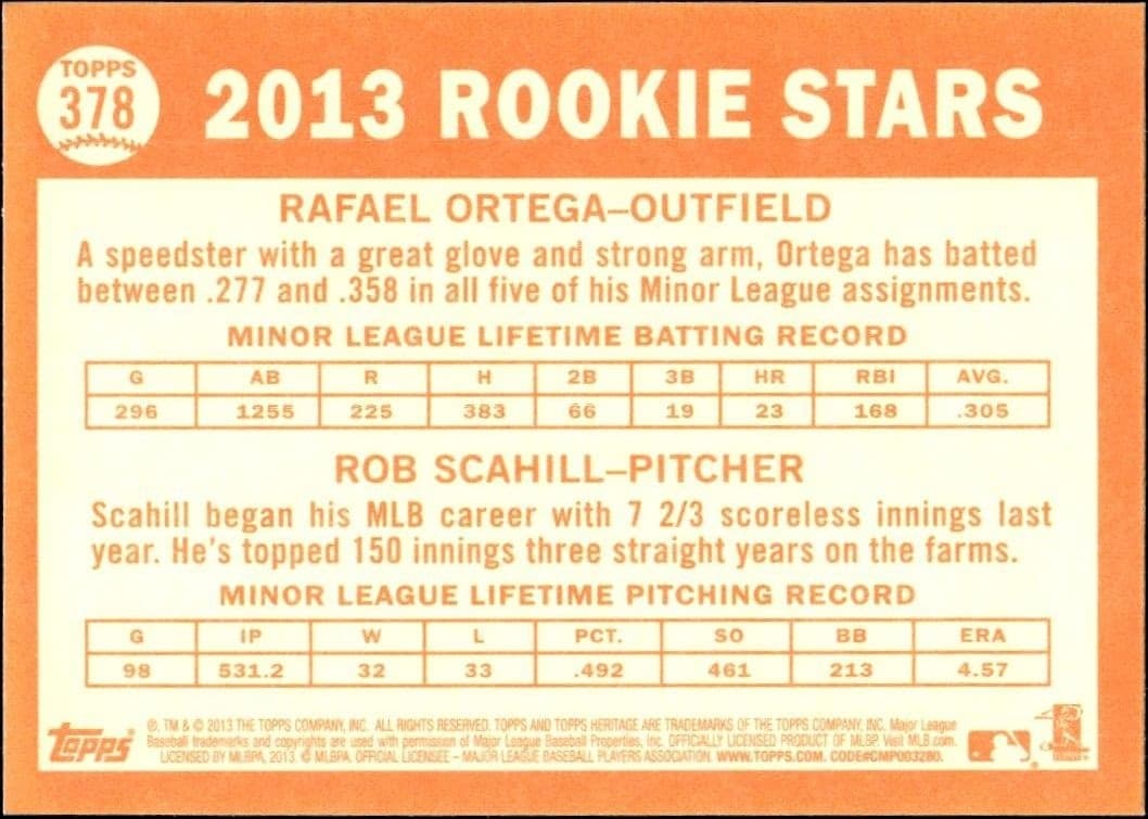 Rafael Ortega - Back