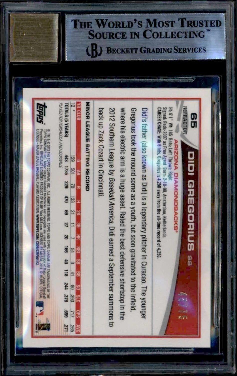 Didi Gregorius - Back