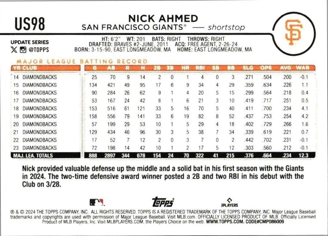 Nick Ahmed - Back