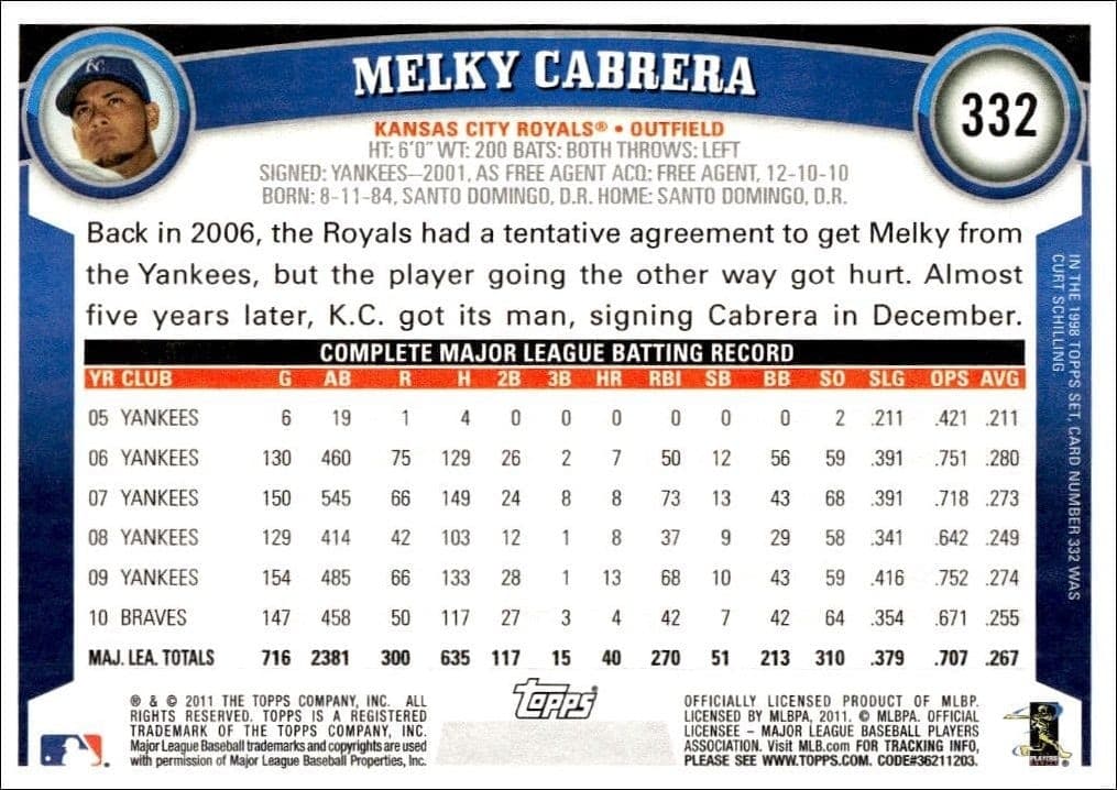 Melky Cabrera - Back