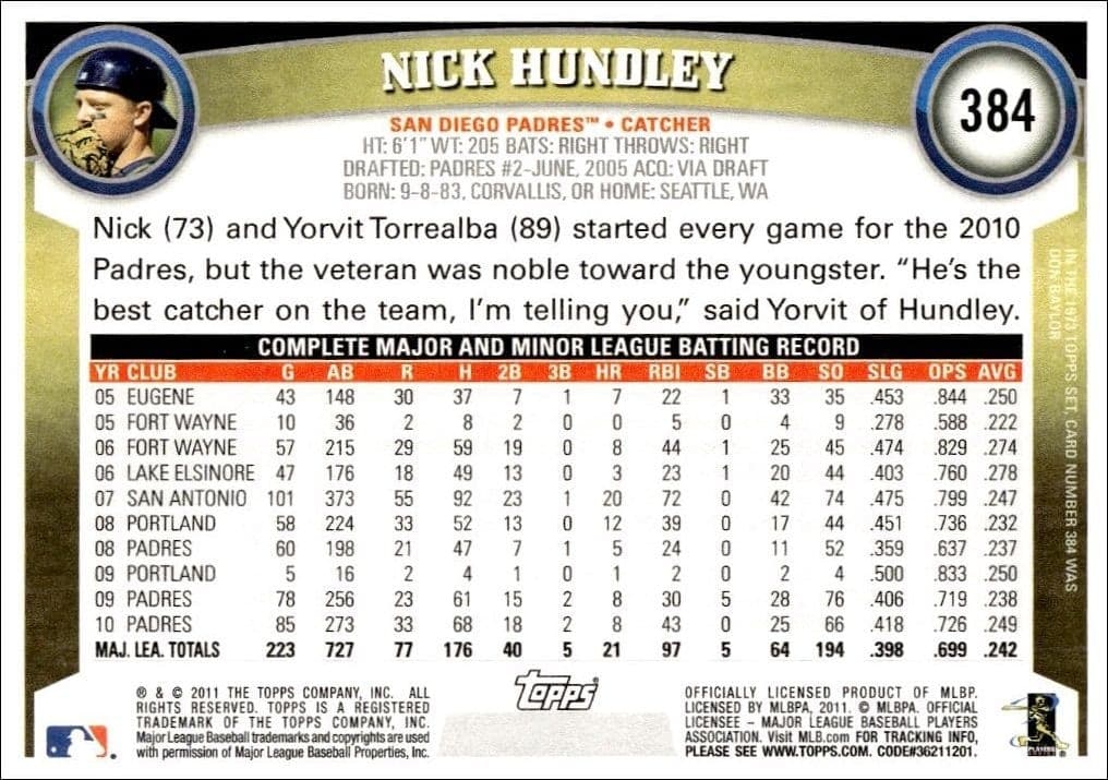Nick Hundley - Back
