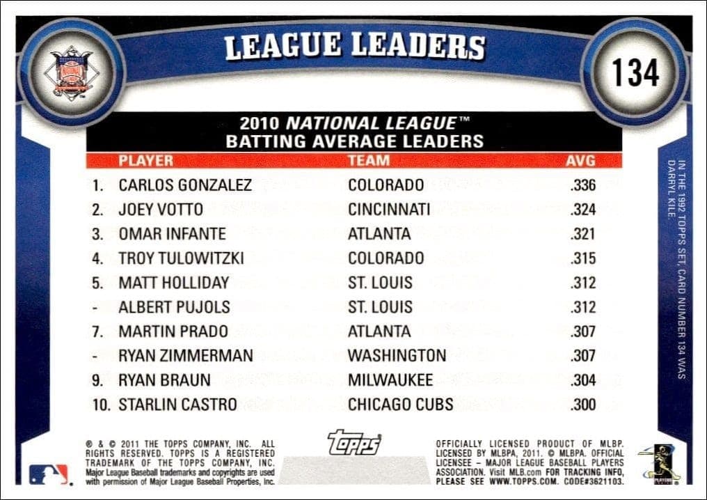 Carlos Gonzalez - Back