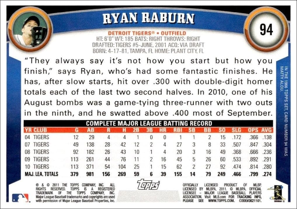 Ryan Raburn - Back