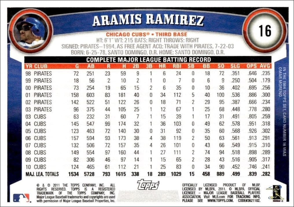 Aramis Ramirez - Back