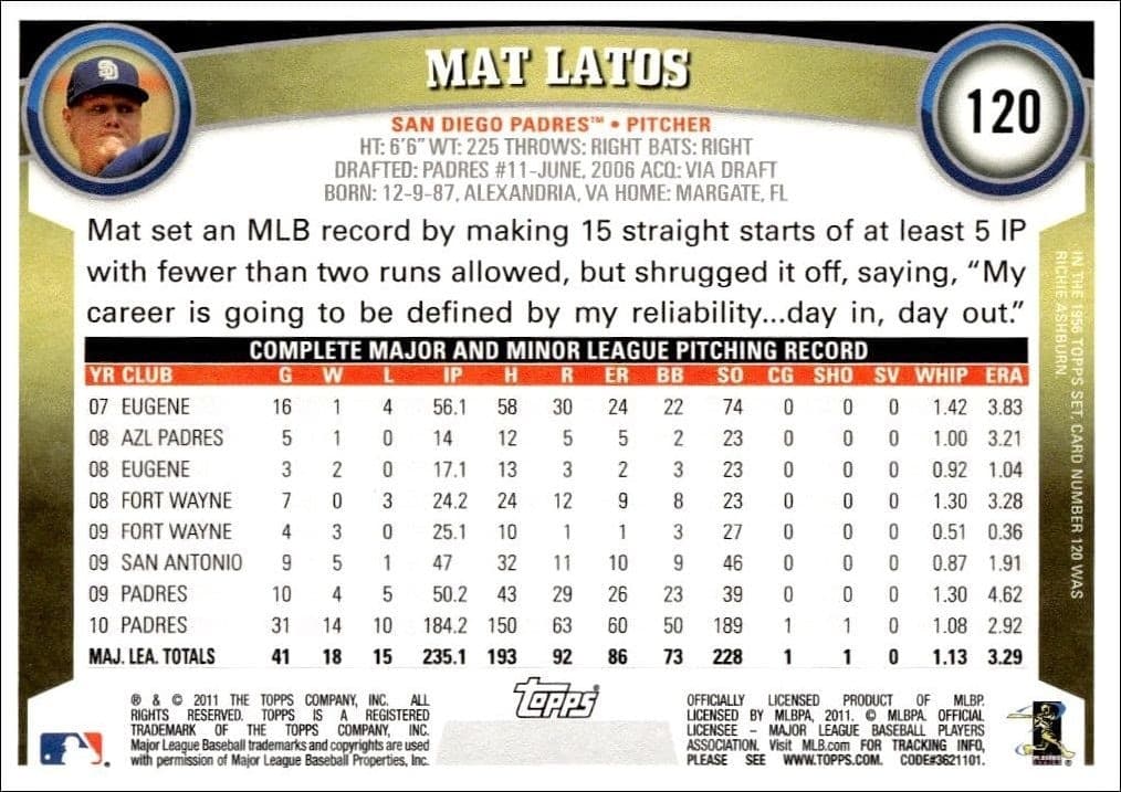 Mat Latos - Back