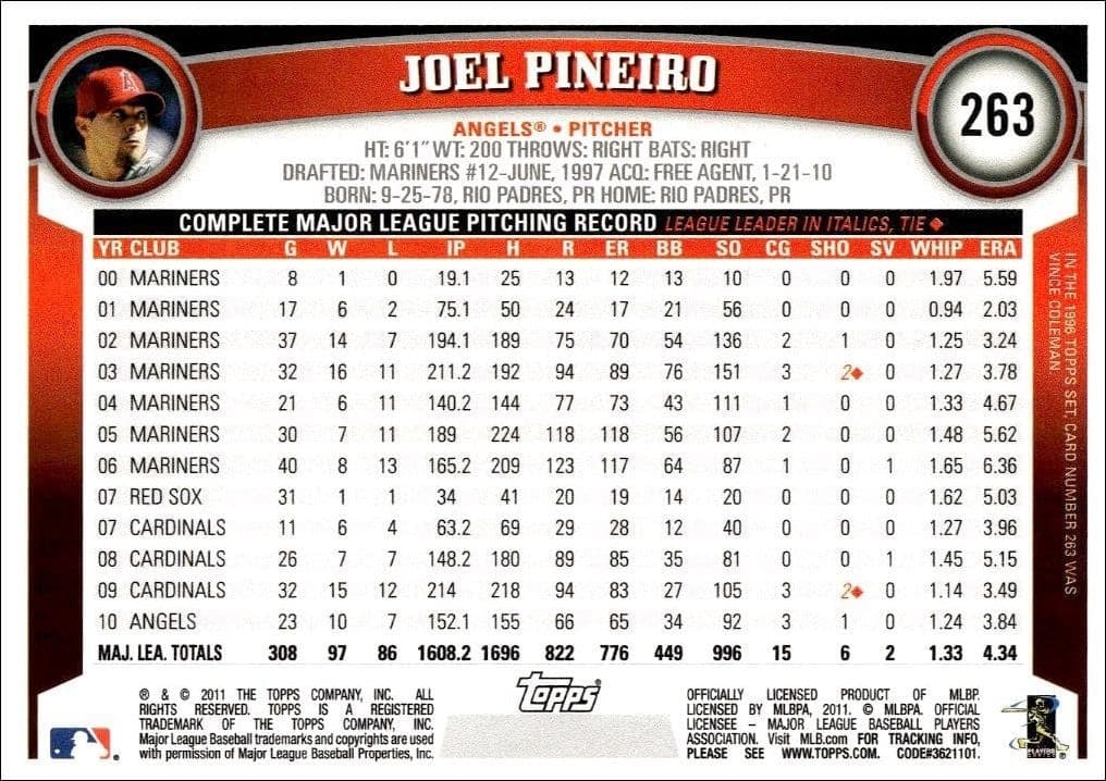 Joel Pineiro - Back