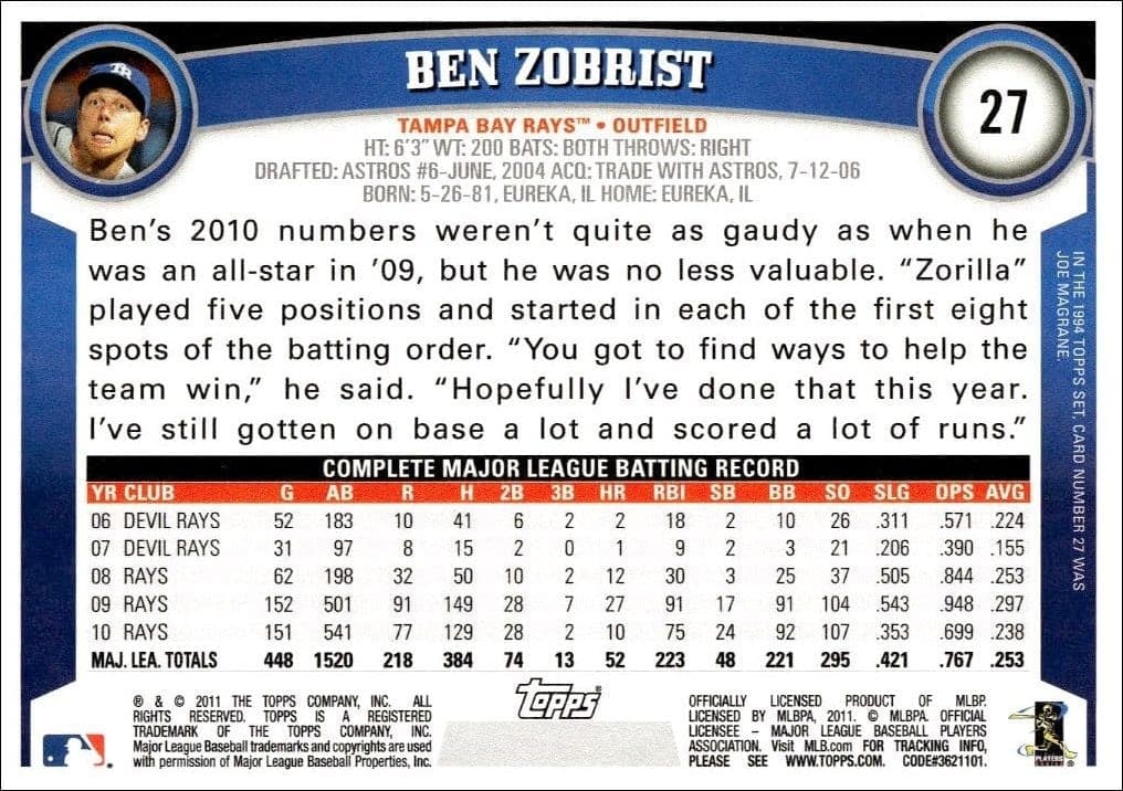 Ben Zobrist - Back