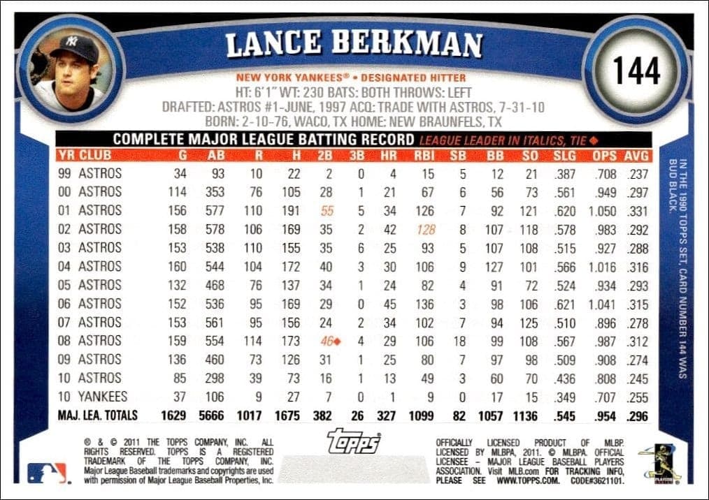 Lance Berkman - Back