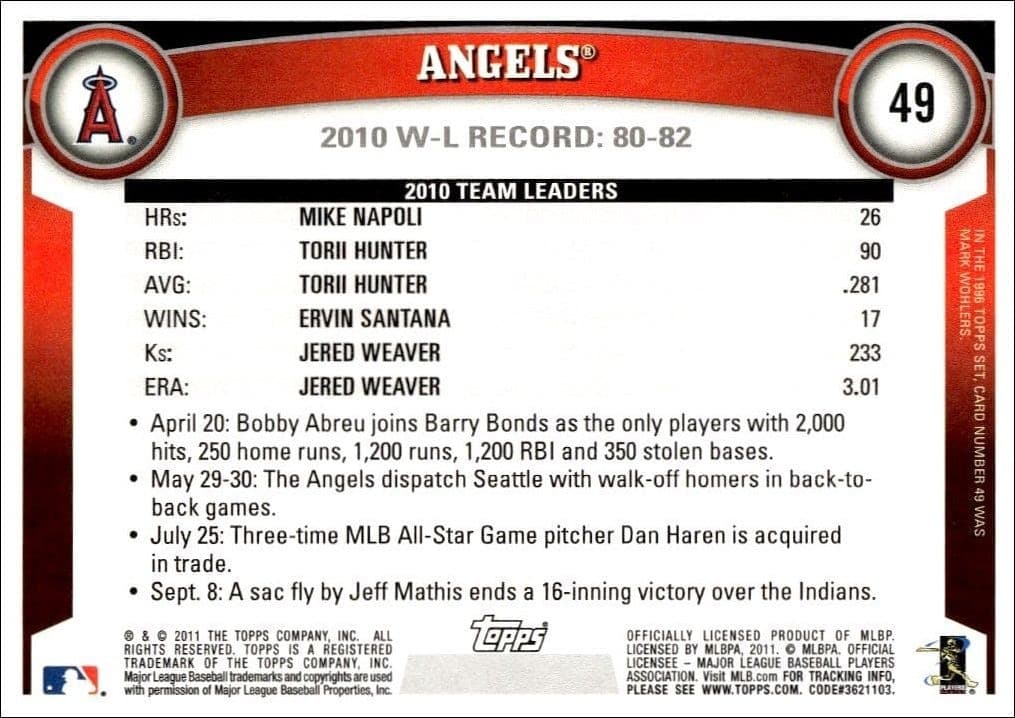 Los Angeles Angels - Back