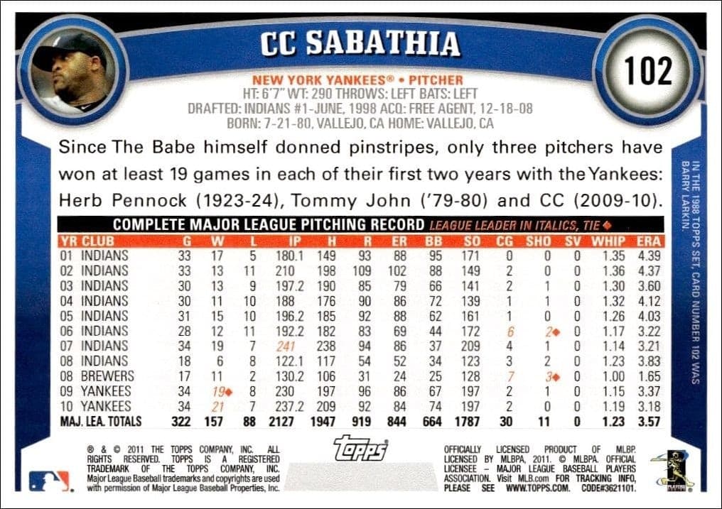 CC Sabathia - Back