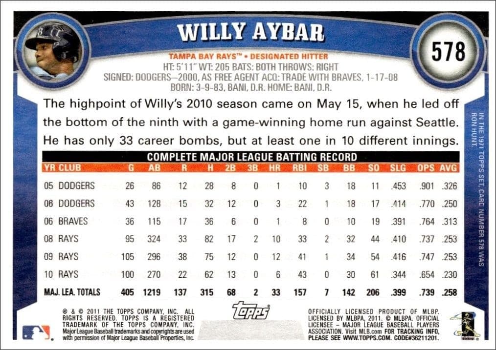 Willy Aybar - Back