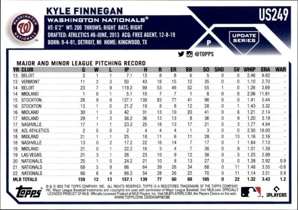 Kyle Finnegan - Back