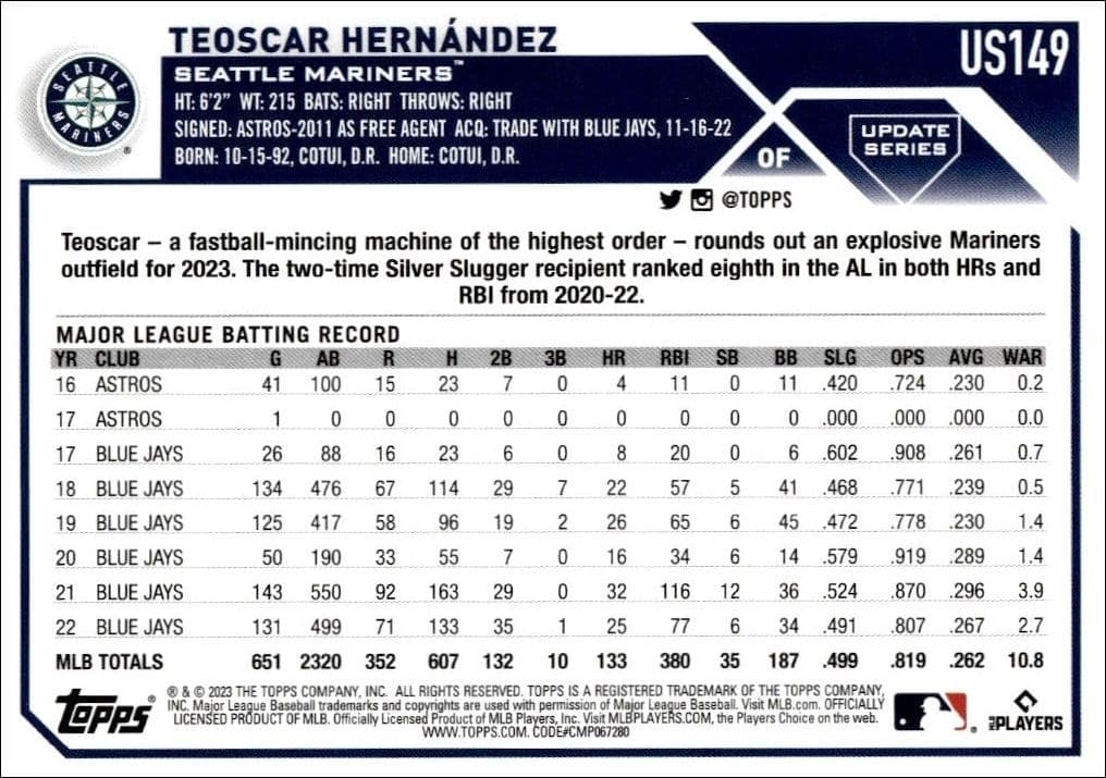 Teoscar Hernandez - Back