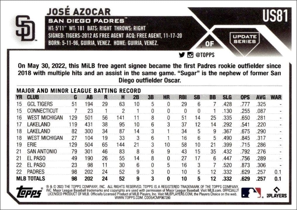 Jose Azocar - Back