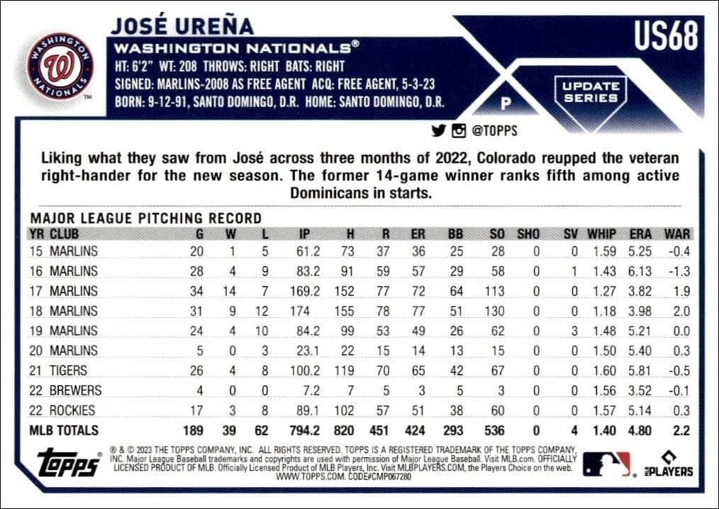 Jose Urena - Back