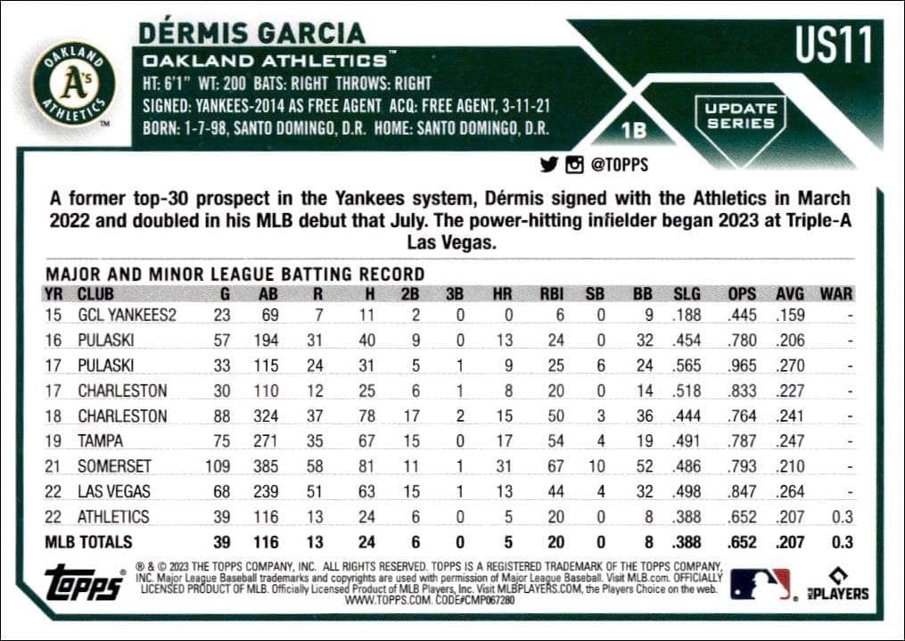 Dermis Garcia - Back