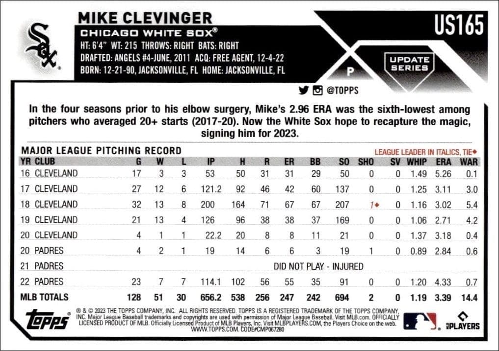Mike Clevinger - Back