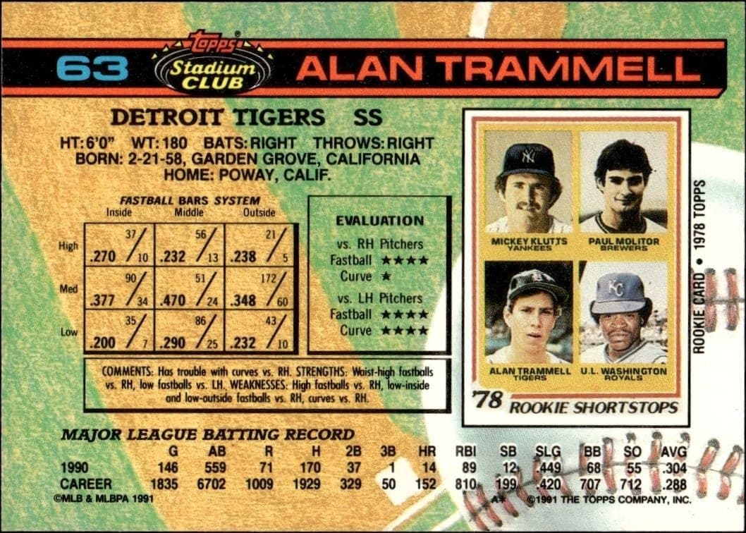 Alan Trammell - Back