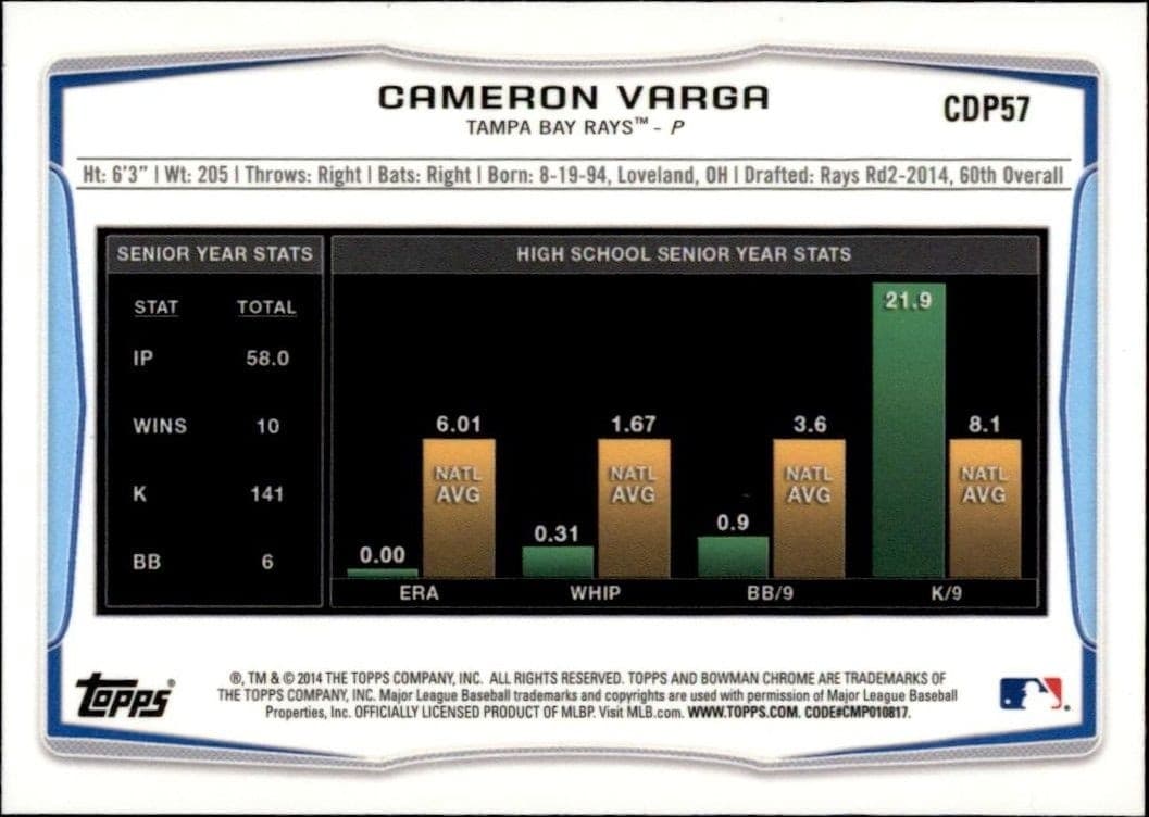 Cameron Varga - Back