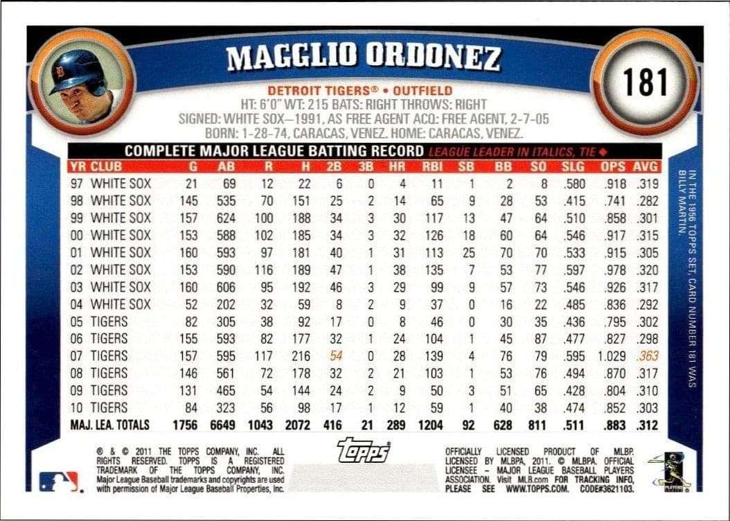 Magglio Ordonez - Back