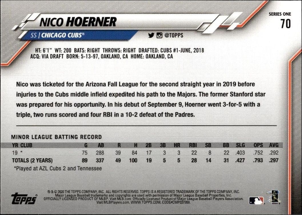 Nico Hoerner - Back