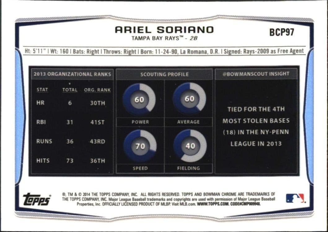 Ariel Soriano - Back