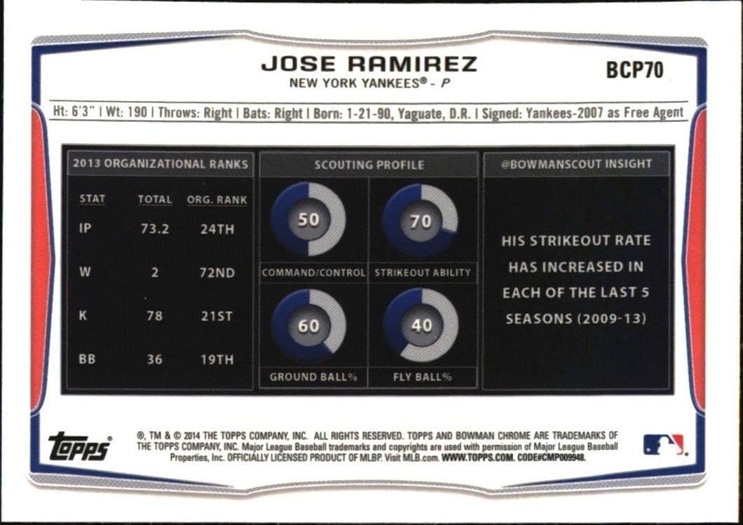 Jose Ramirez - Back