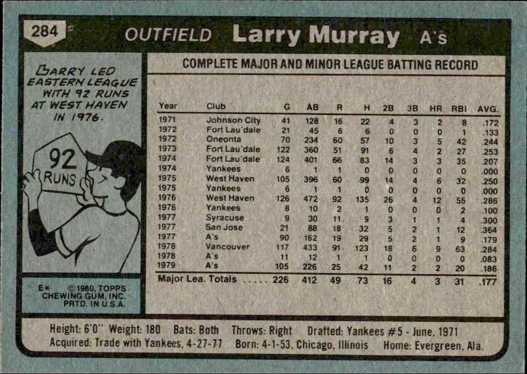 1980 Topps Larry Murray #284 baseball trading card back