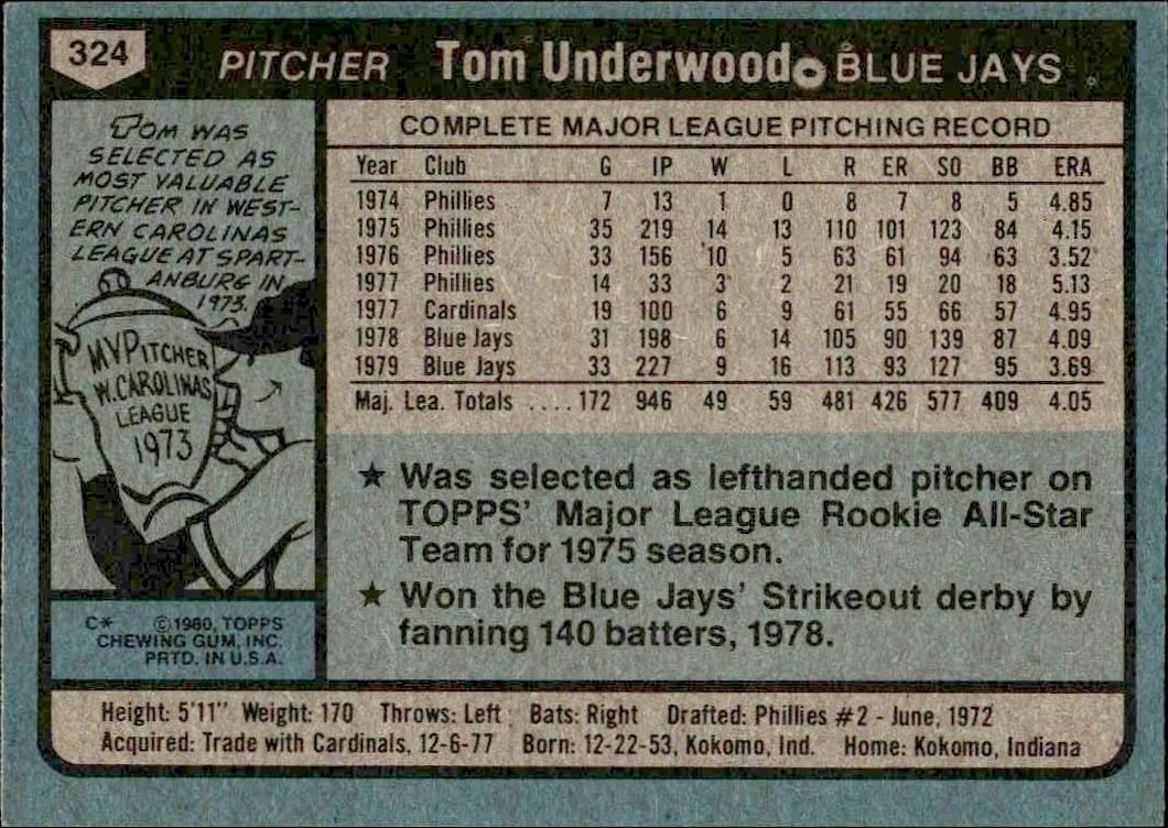 1980 Topps Tom Underwood #324 baseball trading card back