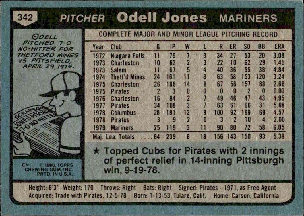 1980 Topps Odell Jones #342 baseball trading card back