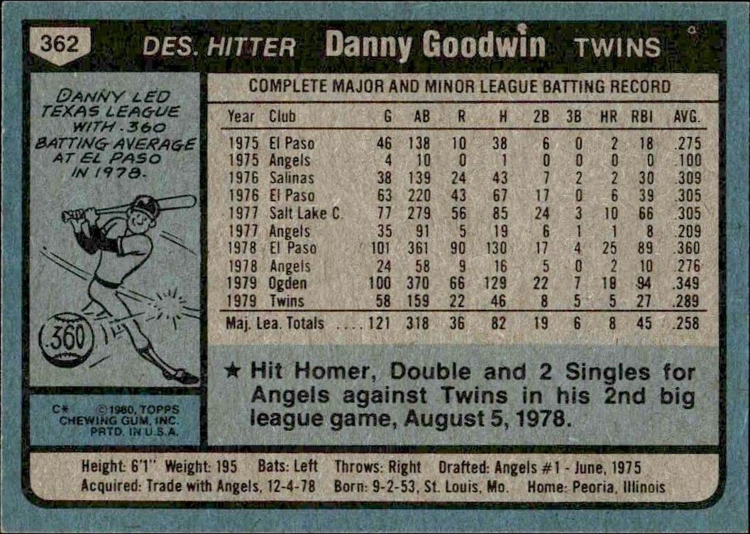 1980 Topps Danny Goodwin #362 baseball trading card back