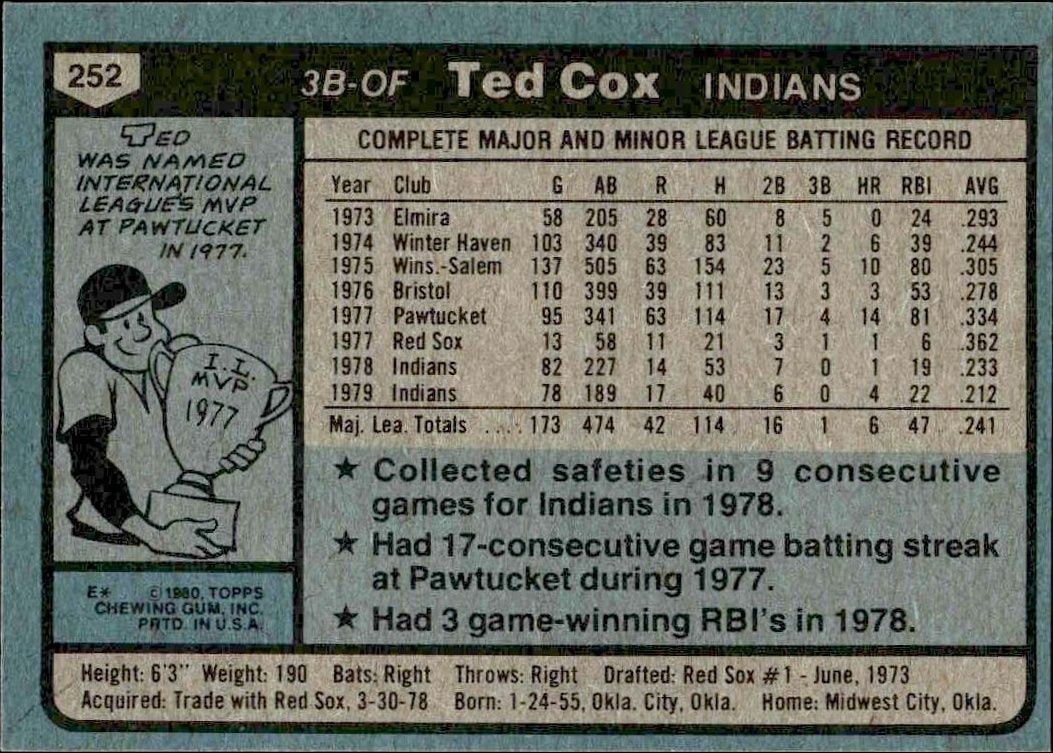 1980 Topps Ted Cox #252 baseball trading card back