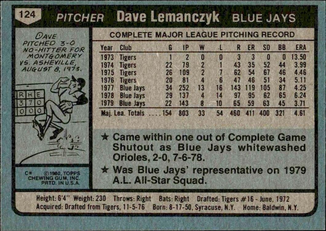 1980 Topps Dave Lemanczyk #124 baseball trading card back